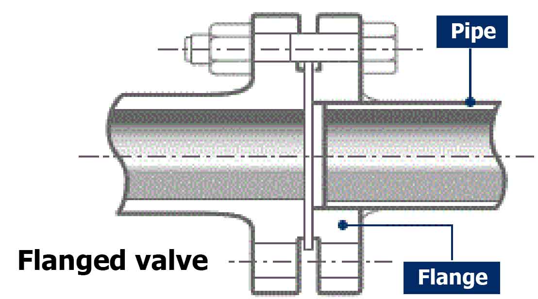 blog.valve-connection.Flanged valve1