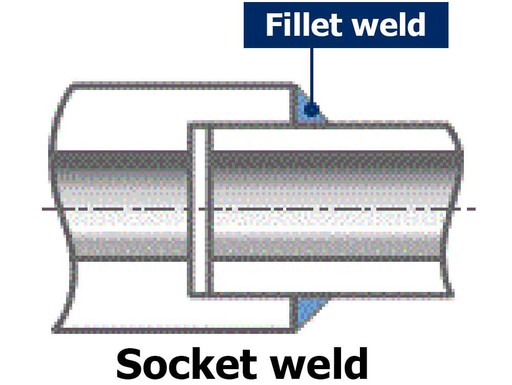 blog.valve-connection.Socket weld1