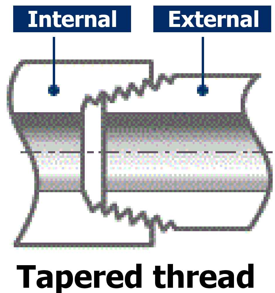 blog.valve-connection.Tapered thread1