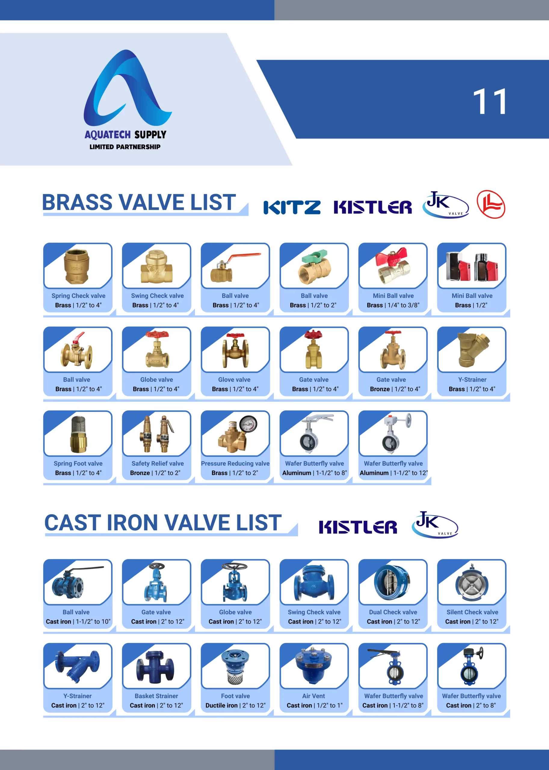 Profile AQT-11