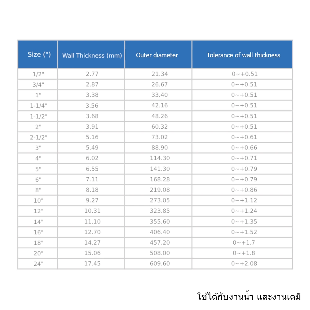 “CENIT” ท่อยูพีวีซีใส Pipe Clear uPVC ; SCH40 ยาว 3 m. - Image 2